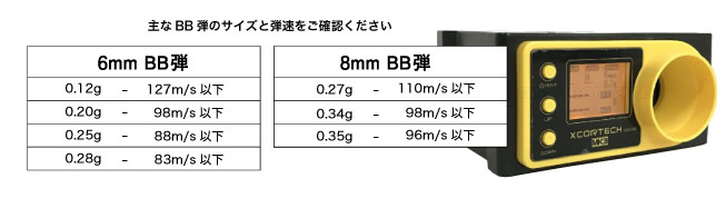 主なBB弾と弾速一覧