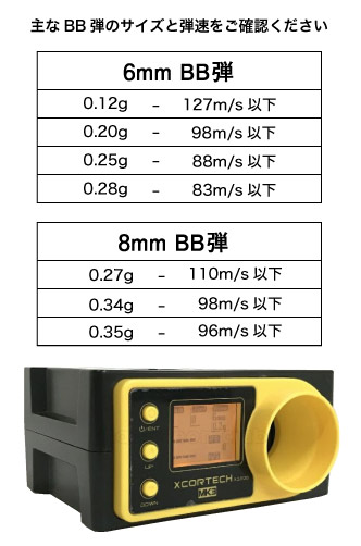 主なBB弾と弾速一覧